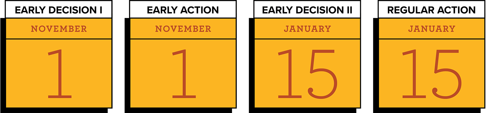 early decision 1 and early action applications are due November 1, early decision 2 and regular action applications are due January 15